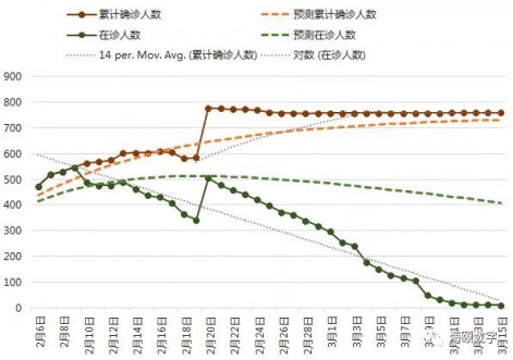 ng电子游戏软件成功使用大数据仿真技术预测疫情走势